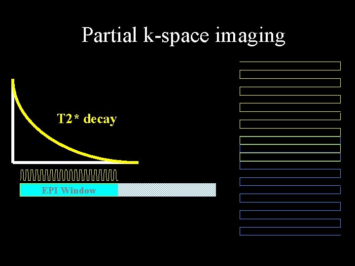 Partial k-space imaging T 2* decay EPI Window Partial k-space imaging T 2* decay EPI Window
