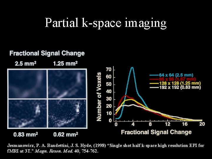 Partial k-space imaging Jesmanowicz, P. A. Bandettini, J. S. Hyde, (1998) “Single shot half Partial k-space imaging Jesmanowicz, P. A. Bandettini, J. S. Hyde, (1998) “Single shot half