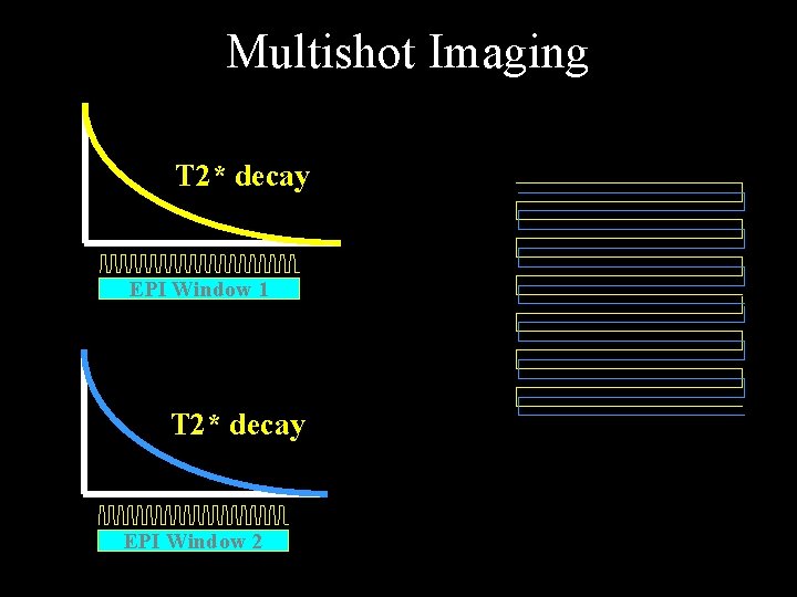 Multishot Imaging T 2* decay EPI Window 1 T 2* decay EPI Window 2 Multishot Imaging T 2* decay EPI Window 1 T 2* decay EPI Window 2
