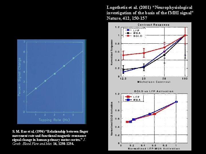 Logothetis et al. (2001) “Neurophysiological investigation of the basis of the f. MRI signal” Logothetis et al. (2001) “Neurophysiological investigation of the basis of the f. MRI signal”