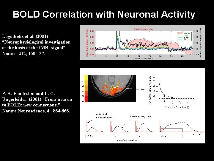 BOLD Correlation with Neuronal Activity Logothetis et al. (2001) “Neurophysiological investigation of the basis BOLD Correlation with Neuronal Activity Logothetis et al. (2001) “Neurophysiological investigation of the basis