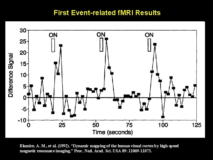 First Event-related f. MRI Results Blamire, A. M. , et al. (1992). “Dynamic mapping First Event-related f. MRI Results Blamire, A. M. , et al. (1992). “Dynamic mapping