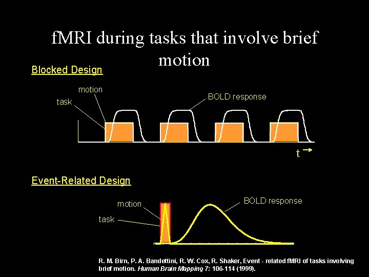 f. MRI during tasks that involve brief motion Blocked Design motion BOLD response task f. MRI during tasks that involve brief motion Blocked Design motion BOLD response task