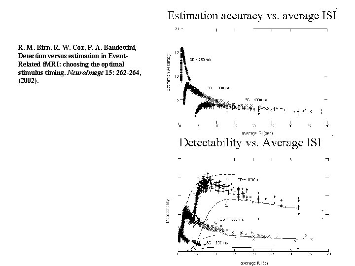 R. M. Birn, R. W. Cox, P. A. Bandettini, Detection versus estimation in Event. R. M. Birn, R. W. Cox, P. A. Bandettini, Detection versus estimation in Event.