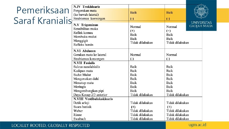 Pemeriksaan Saraf Kranialis 