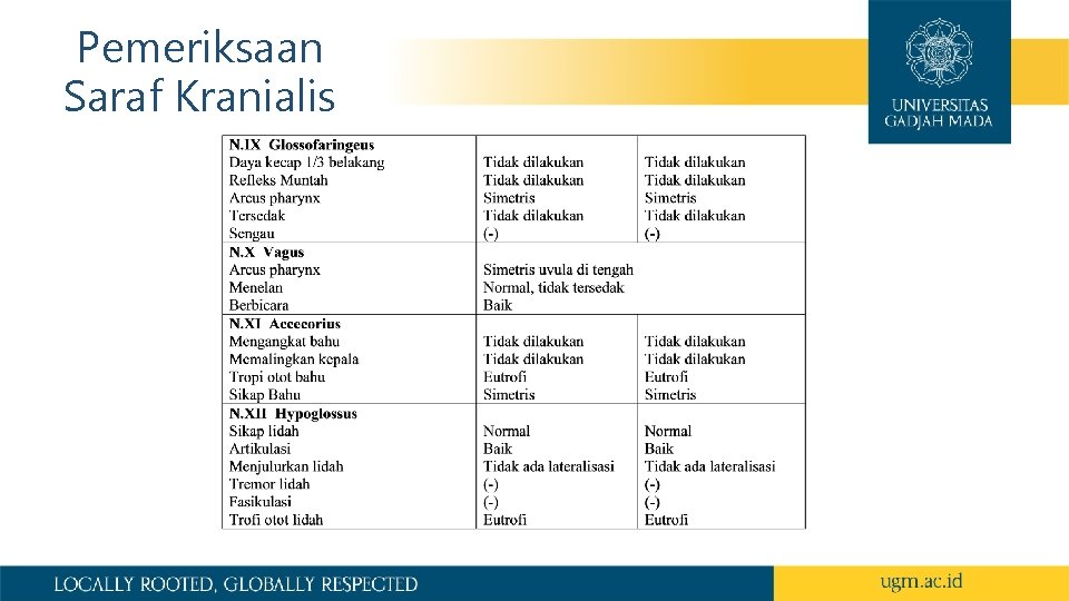 Pemeriksaan Saraf Kranialis 