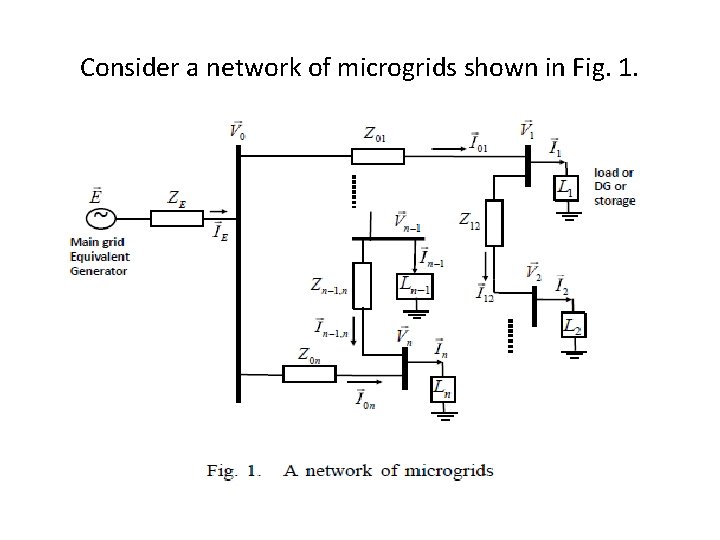 Consider a network of microgrids shown in Fig. 1. 