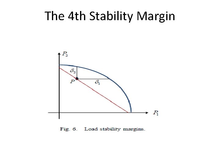 The 4 th Stability Margin 