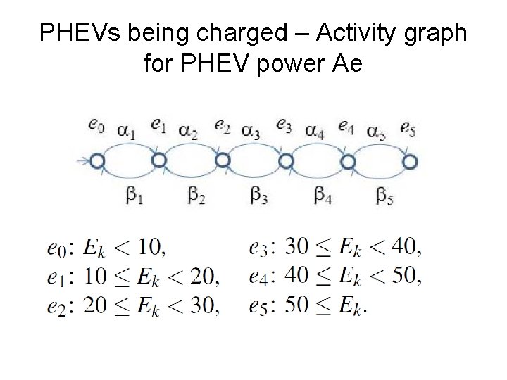 PHEVs being charged – Activity graph for PHEV power Ae 