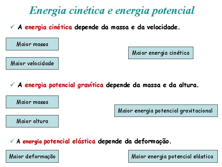 Energia cinética e energia potencial ü A energia cinética depende da massa e da