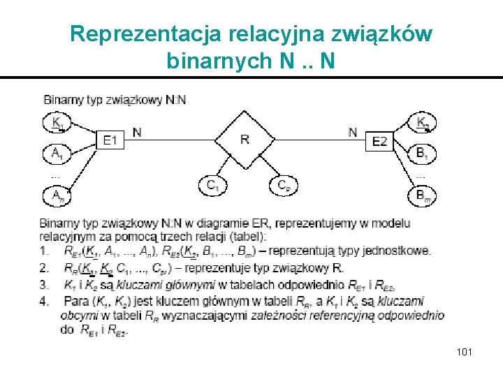 Reprezentacja relacyjna związków binarnych N. . N 101 