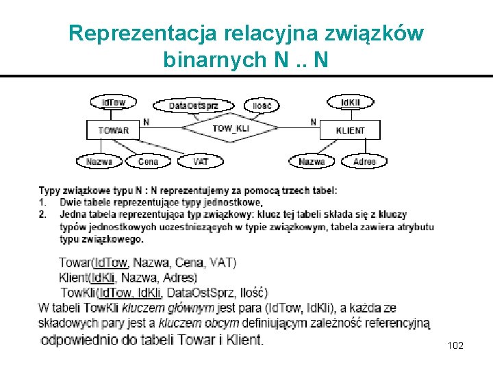 Reprezentacja relacyjna związków binarnych N. . N 102 