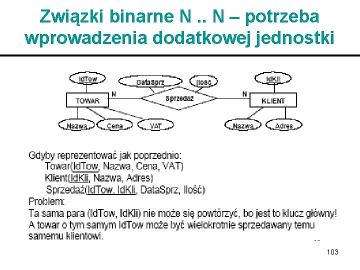 Związki binarne N. . N – potrzeba wprowadzenia dodatkowej jednostki 103 