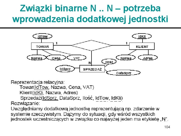 Związki binarne N. . N – potrzeba wprowadzenia dodatkowej jednostki 104 