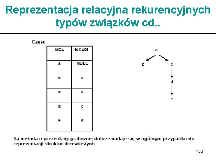 Reprezentacja relacyjna rekurencyjnych typów związków cd. . 108 