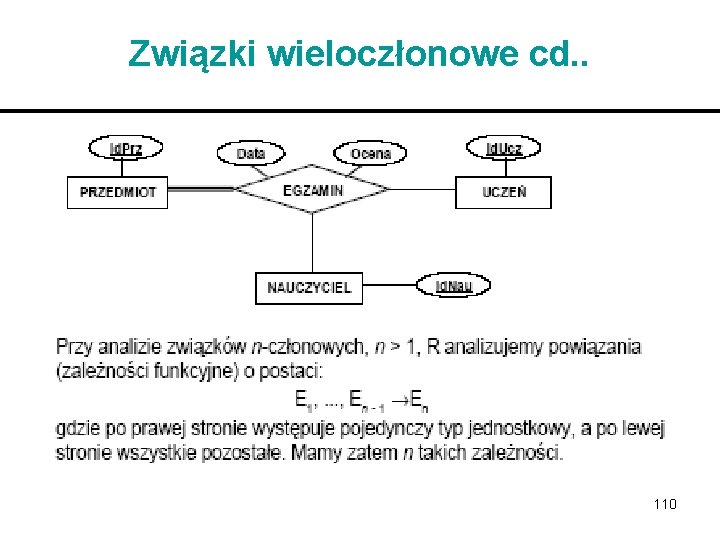 Związki wieloczłonowe cd. . 110 