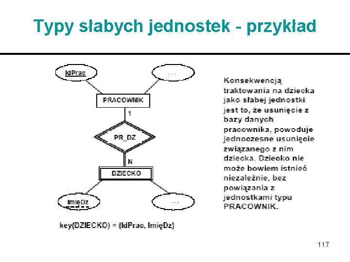 Typy słabych jednostek - przykład 117 