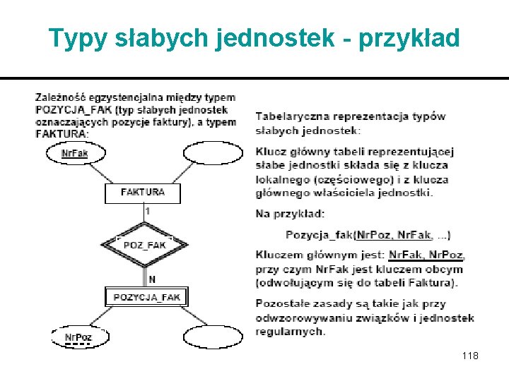 Typy słabych jednostek - przykład 118 