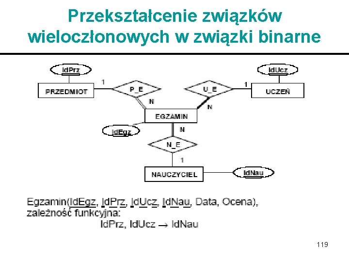 Przekształcenie związków wieloczłonowych w związki binarne 119 