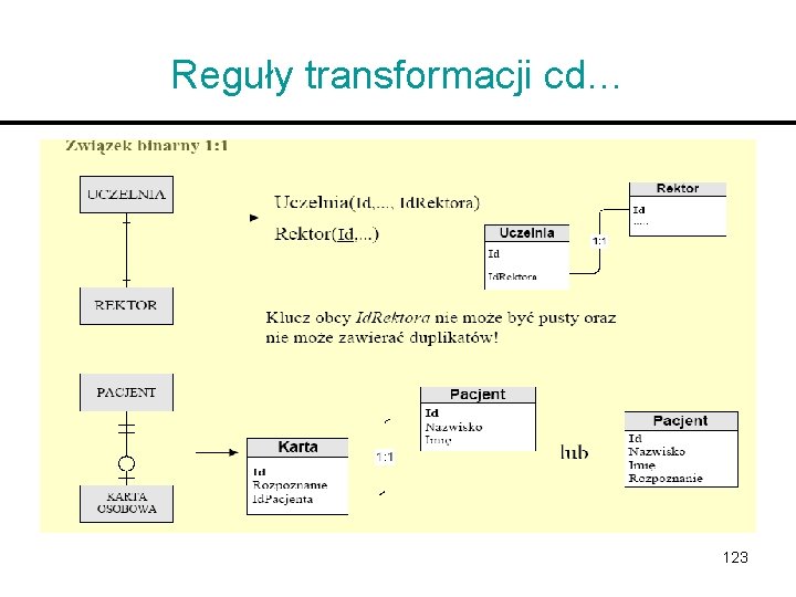 Reguły transformacji cd… 123 