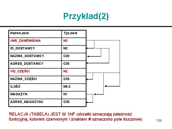 Przykład(2) Nazwa pola Typ pola #NR_ZAMÓWIENIA N 3 ID_DOSTAWCY N 3 NAZWA_DOSTAWCY C 20