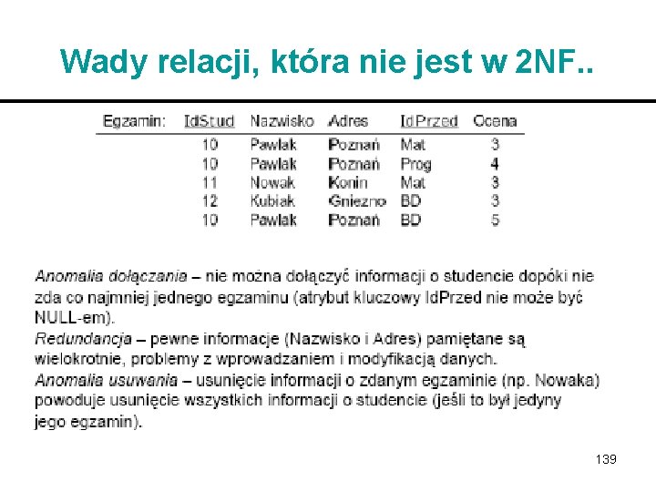 Wady relacji, która nie jest w 2 NF. . 139 