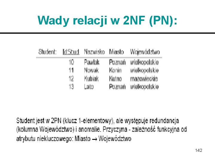 Wady relacji w 2 NF (PN): 142 