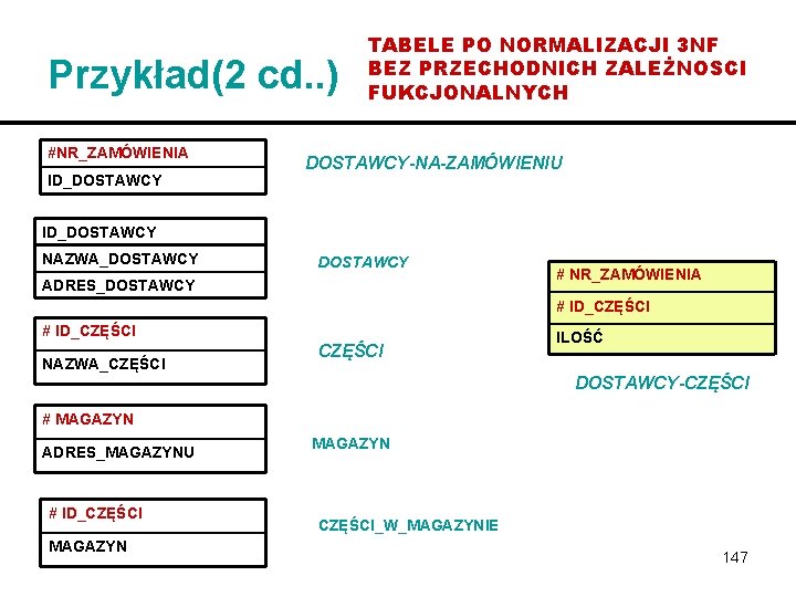 Przykład(2 cd. . ) #NR_ZAMÓWIENIA ID_DOSTAWCY TABELE PO NORMALIZACJI 3 NF BEZ PRZECHODNICH ZALEŻNOSCI