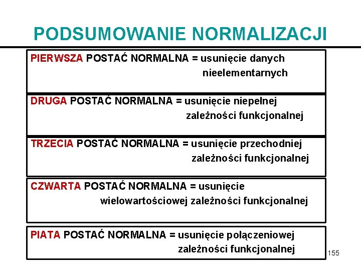 PODSUMOWANIE NORMALIZACJI PIERWSZA POSTAĆ NORMALNA = usunięcie danych nieelementarnych DRUGA POSTAĆ NORMALNA = usunięcie