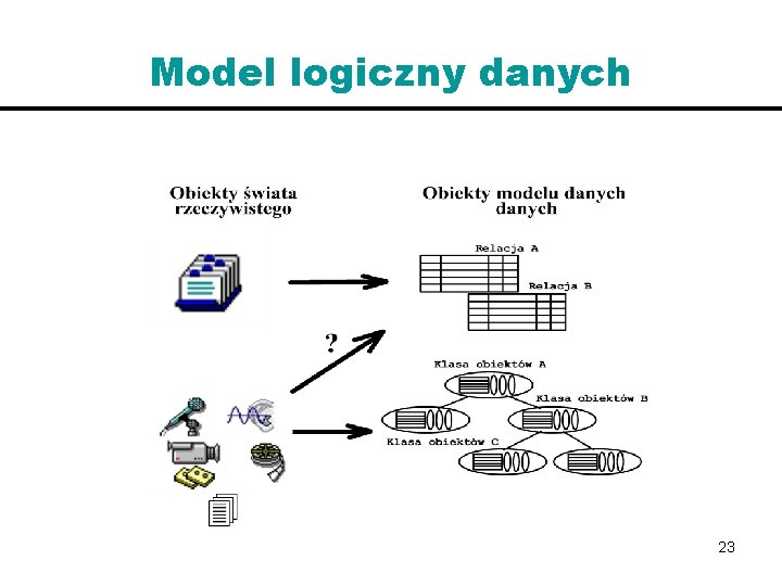 Model logiczny danych 23 