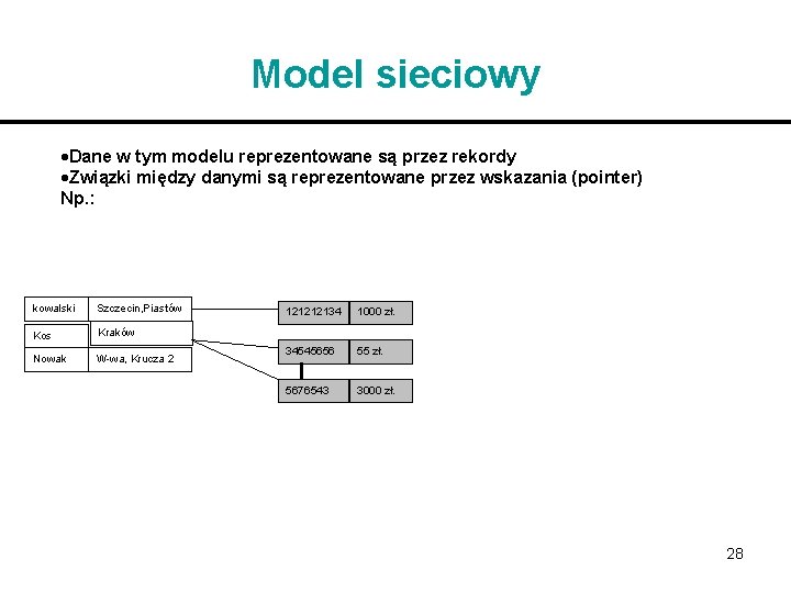 Model sieciowy Dane w tym modelu reprezentowane są przez rekordy Związki między danymi są