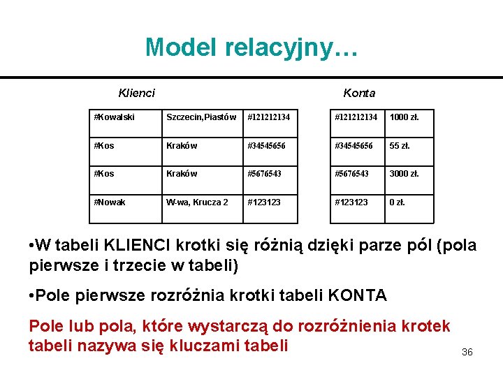 Model relacyjny… Klienci Konta #Kowalski Szczecin, Piastów #121212134 1000 zł. #Kos Kraków #34545656 55