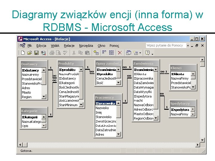 Diagramy związków encji (inna forma) w RDBMS - Microsoft Access 81 