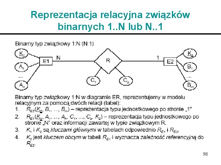 Reprezentacja relacyjna związków binarnych 1. . N lub N. . 1 98 