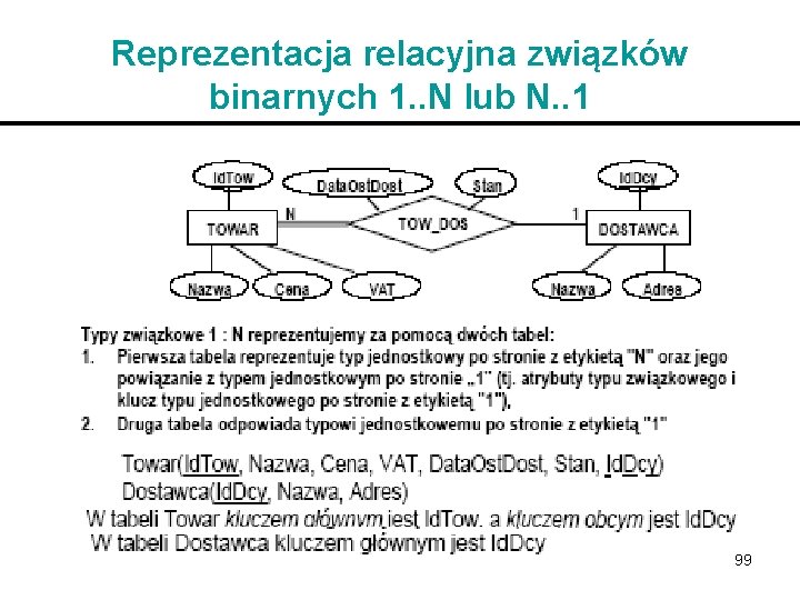 Reprezentacja relacyjna związków binarnych 1. . N lub N. . 1 99 