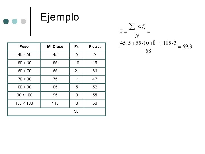 Ejemplo Peso M. Clase Fr. ac. 40 < 50 45 5 5 50 <