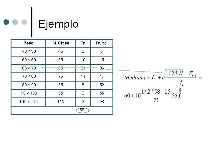 Ejemplo Peso M. Clase Fr. ac. 40 < 50 45 5 5 50 <