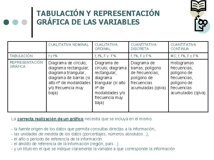 TABULACIÓN Y REPRESENTACIÓN GRÁFICA DE LAS VARIABLES CUALITATIVA NOMINAL CUALITATIVA ORDINAL CUANTITATIVA DISCRETA CUANTITATIVA