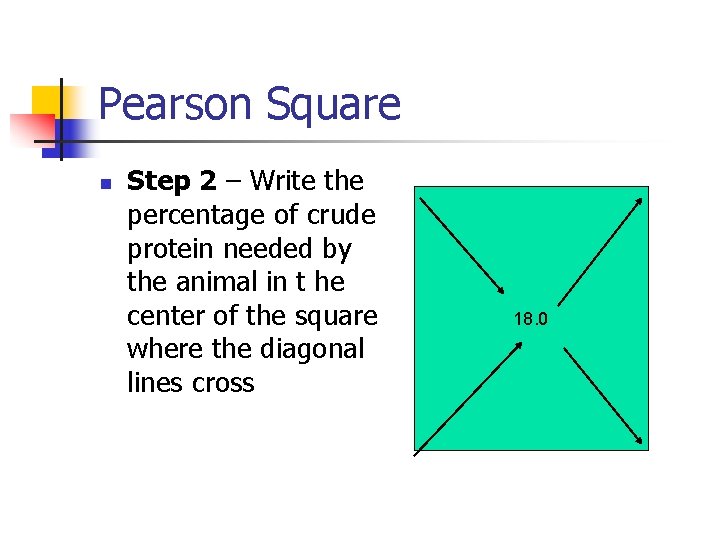 Pearson Square n Step 2 – Write the percentage of crude protein needed by