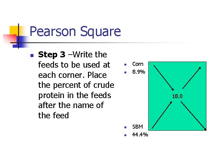 Pearson Square n Step 3 –Write the feeds to be used at each corner.