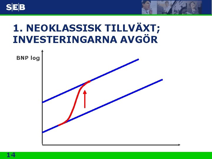 1. NEOKLASSISK TILLVÄXT; INVESTERINGARNA AVGÖR BNP log 14 