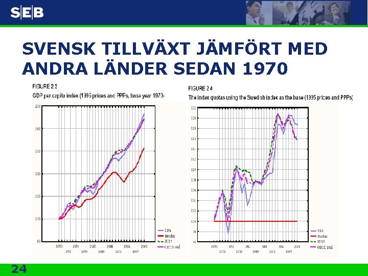 SVENSK TILLVÄXT JÄMFÖRT MED ANDRA LÄNDER SEDAN 1970 24 