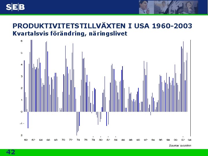 PRODUKTIVITETSTILLVÄXTEN I USA 1960 -2003 Kvartalsvis förändring, näringslivet 42 