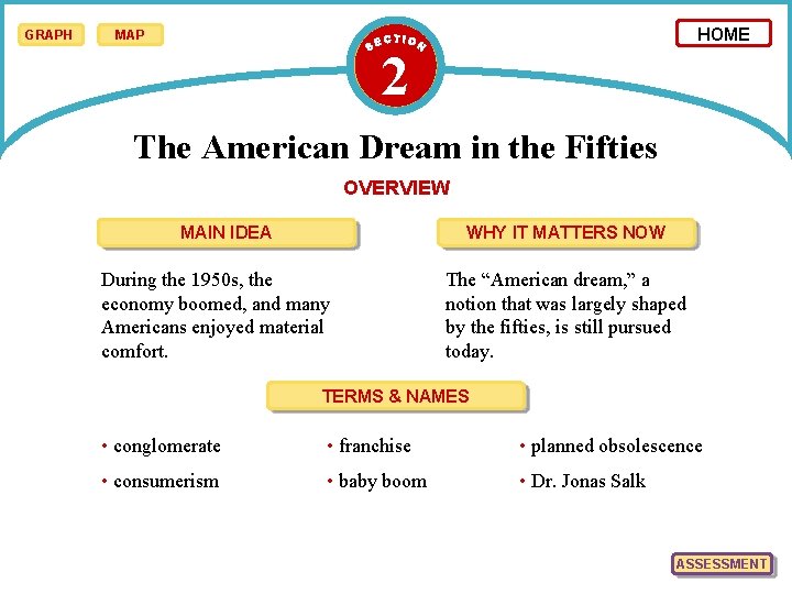 GRAPH HOME MAP 2 The American Dream in the Fifties OVERVIEW MAIN IDEA WHY