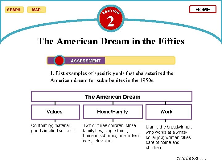 GRAPH HOME MAP 2 The American Dream in the Fifties ASSESSMENT 1. List examples