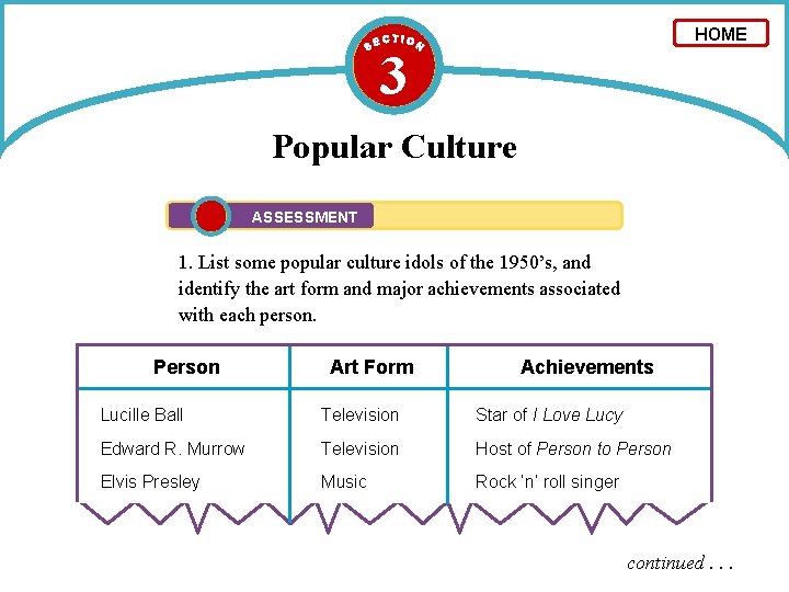 HOME 3 Popular Culture ASSESSMENT 1. List some popular culture idols of the 1950’s,