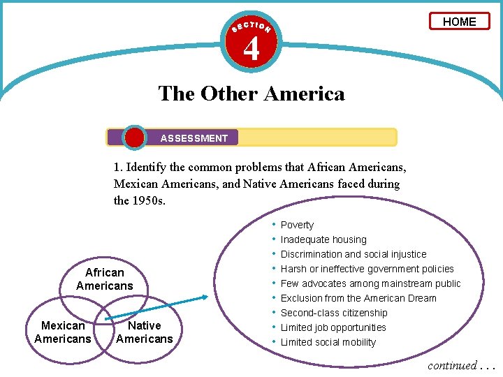 HOME 4 The Other America ASSESSMENT 1. Identify the common problems that African Americans,