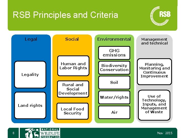 RSB Principles and Criteria Legal Social Environmental Management and technical GHG emissions Human and