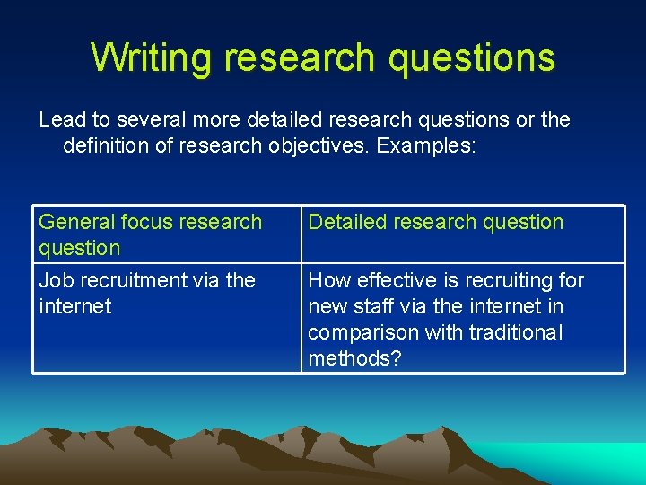 Writing research questions Lead to several more detailed research questions or the definition of