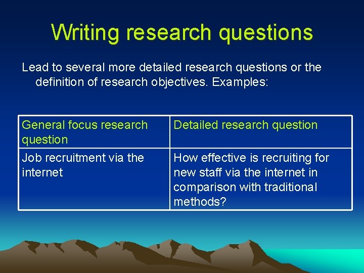 Writing research questions Lead to several more detailed research questions or the definition of Writing research questions Lead to several more detailed research questions or the definition of